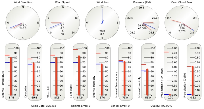 All dials with comms image