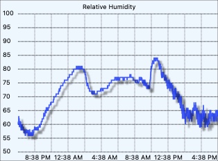 External humidity graph